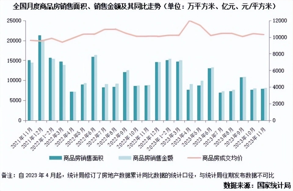 這幾天樓市信息量很大！關于中國樓市，出現(xiàn)了一個“奇怪”現(xiàn)象 房價為什么不能降